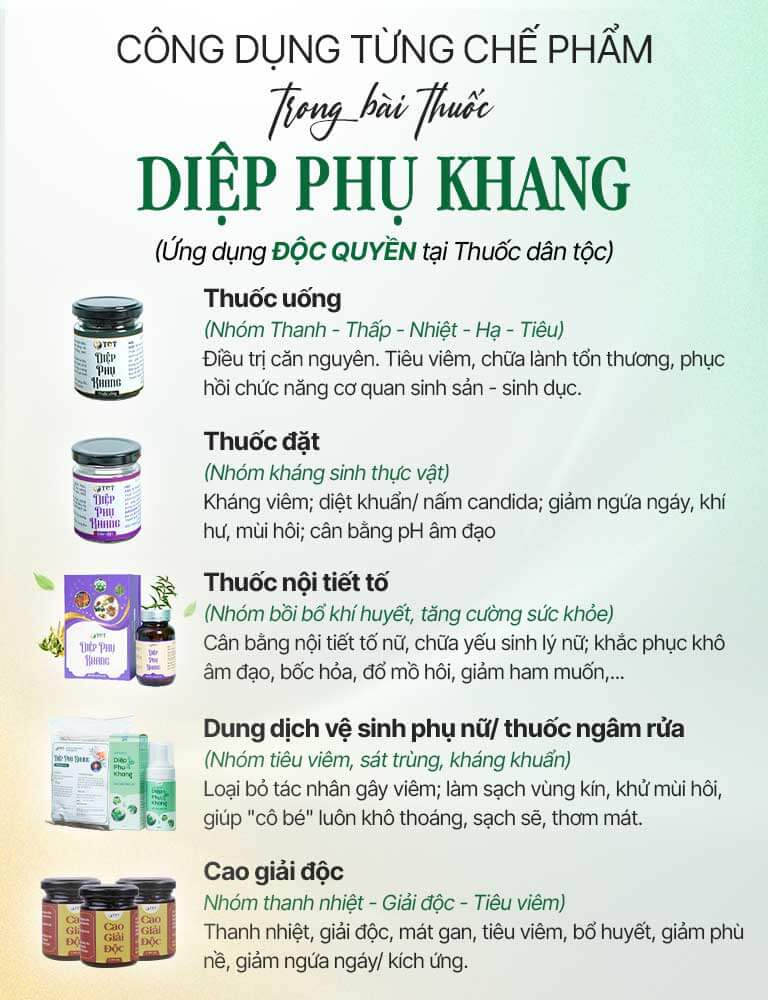 Công dụng các chế phẩm trong liệu trình