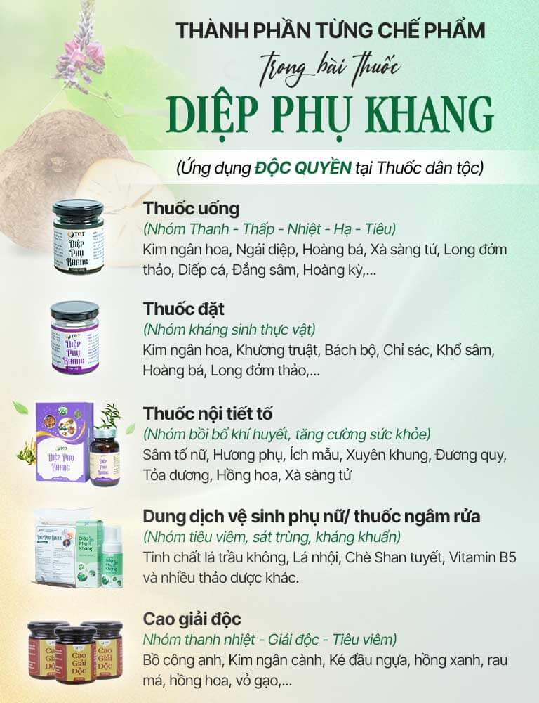 Thành phần chính có trong các chế phẩm Diệp Phụ Khang