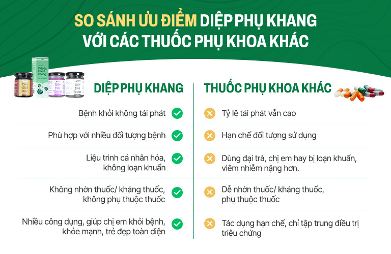 Ưu điểm nổi bật của Diệp Phụ Khang với các bài thuốc khác