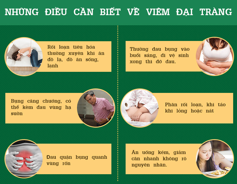 Biểu hiện của bệnh viêm đại tràng