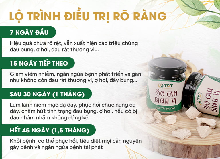 Lộ trình bài thuốc Sơ can Bình vị tán
