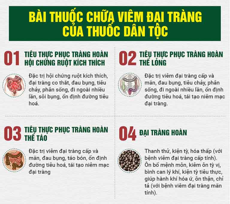 Tổng thể bài thuốc Tiêu thực Phục tràng hoàn chữa đại tràng