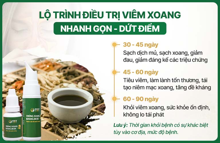 Lộ trình chữa khỏi viêm xoang bằng bài thuốc