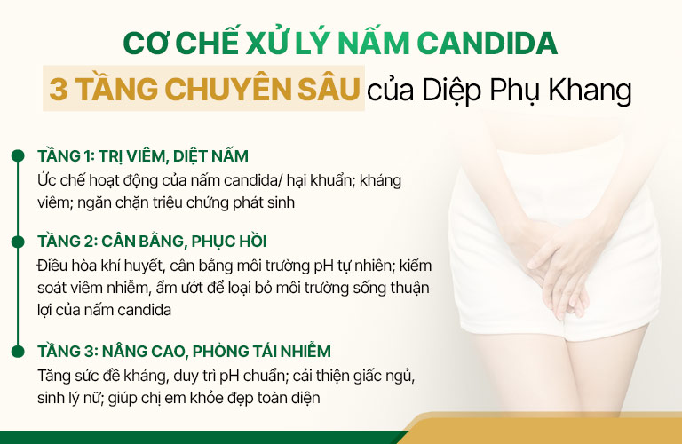 Diệp Phụ Khang Chữa Nấm, Tạp Khuẩn Viêm Âm Đạo Có Khỏi Không?