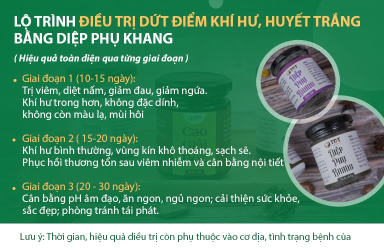 Diệp Phụ Khang Chữa Khí Hư Bao Lâu Thì Khỏi? Giá Bao Nhiêu?