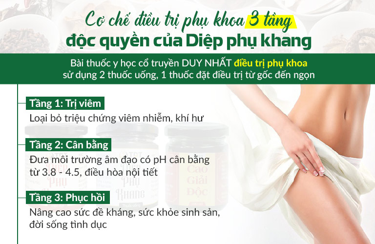 Diệp Phụ Khang Chữa Khí Hư Bao Lâu Thì Khỏi? Giá Bao Nhiêu?
